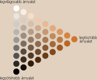 színháromszög